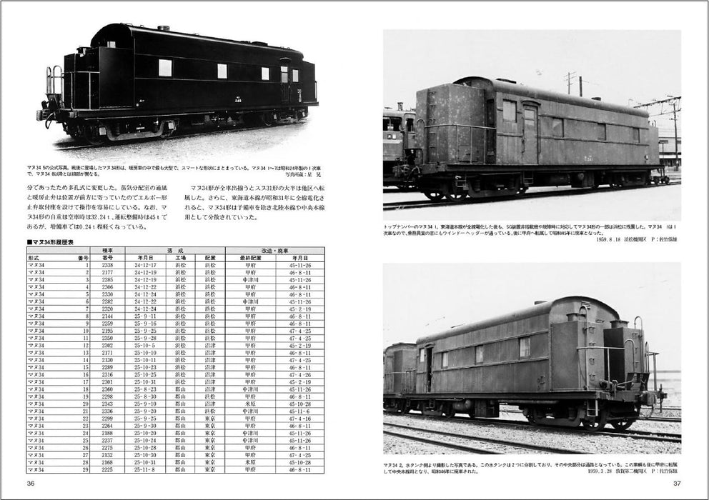 Neko Publishing RM Re-Library 19 Unknown Railway Service Passenger Car (Book)_5
