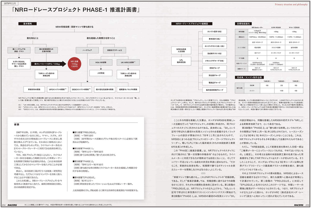 RACERS Vol.55 HONDA NR500 Part.2 Sanei Mook Sanei Shobo Motorcycle Book NEW_2