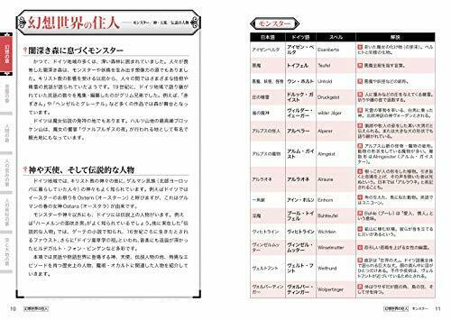 Hobby Japan German Naming Dictionary for Creators NEW from Japan_2