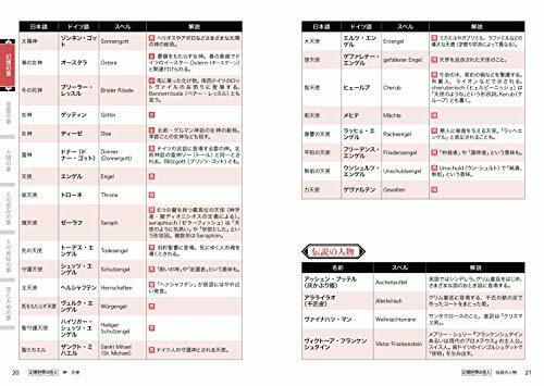 Hobby Japan German Naming Dictionary for Creators NEW from Japan_3