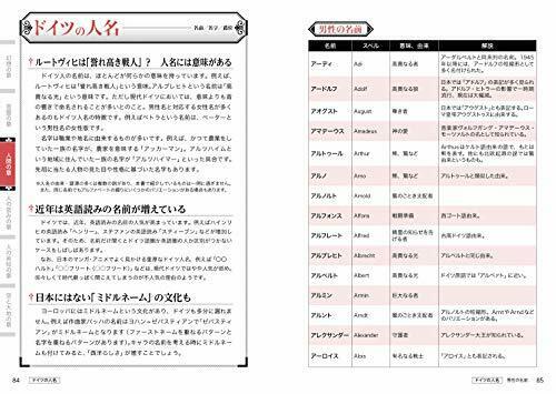 Hobby Japan German Naming Dictionary for Creators NEW from Japan_6