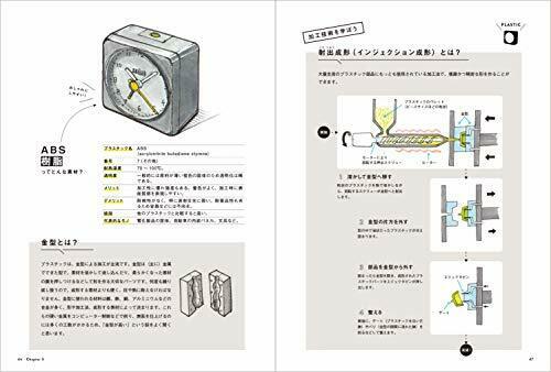 Hobby Japan Draw and Enjoy the Things You Care About Observation Sketch Book_4