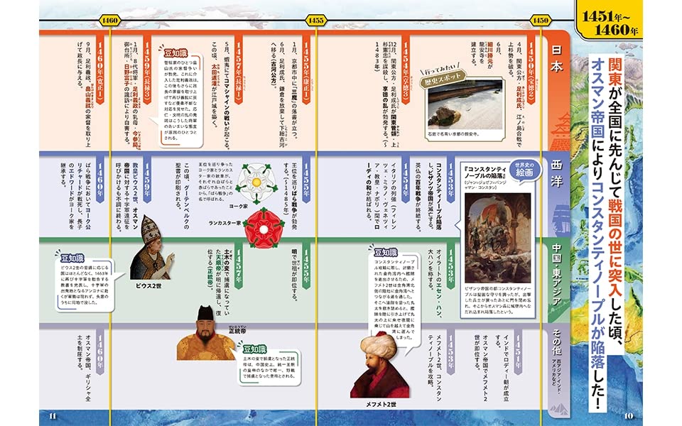 Side-by-side Warring States Period Japanese/World History Parallel Chronology_6