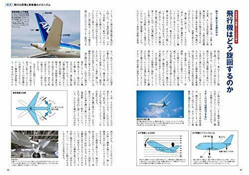 Ikaros Publishing ABC of Aviation Knowledge (Book) NEW from Japan_3