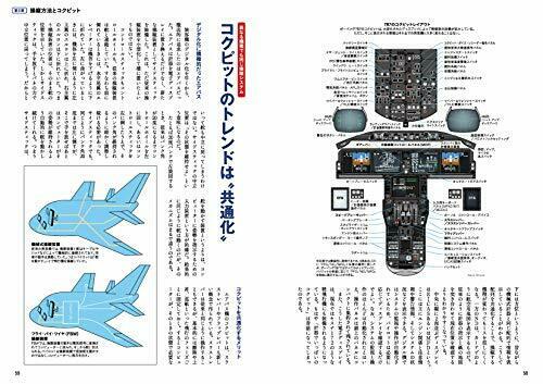 Ikaros Publishing ABC of Aviation Knowledge (Book) NEW from Japan_4