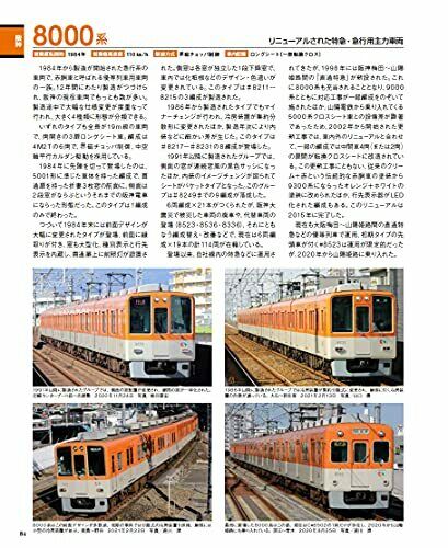 Ikaros Publishing Japan Private Railways Annual 2021 (Book) NEW_6