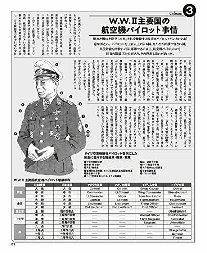 World War II Masterpiece Mechanism Picture Book NEW from Japan_8