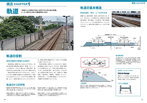 Railway Around Hobby Guide 'Rail' (Ikaros Mook) easy-to-understand explanation_3