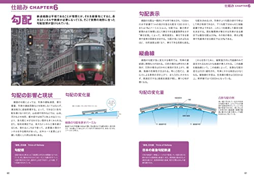 Railway Around Hobby Guide 'Rail' (Ikaros Mook) easy-to-understand explanation_4