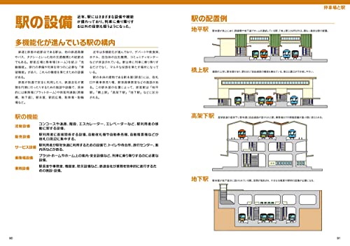 Railway Around Hobby Guide 'Rail' (Ikaros Mook) easy-to-understand explanation_5