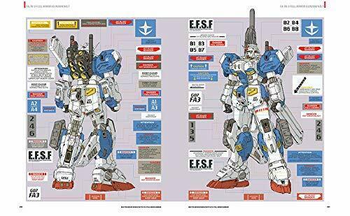 SB Creative Master Archive FA-78-1 Full Armor Gundam (Art Book) NEW from Japan_3