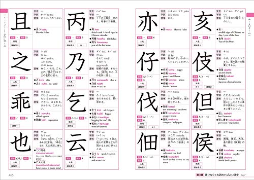 Kanji Dictionary 2500 for Foreigners Learning Japanese NEW_5