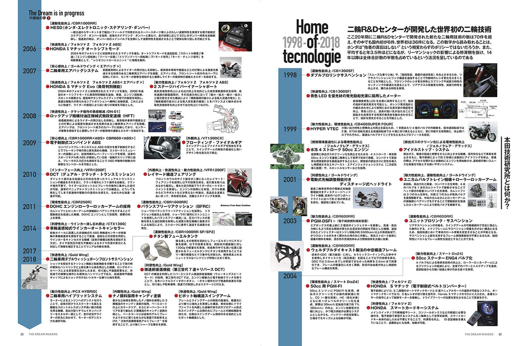 HONDA MOTORCYCLE THE DREAM MAKERS 70 years Books Yaesu Media Mook 578 Motorcycle_6