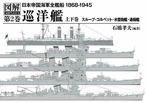 Foresight IJN 1868-1945 Cruiser (Book) from Japan_1