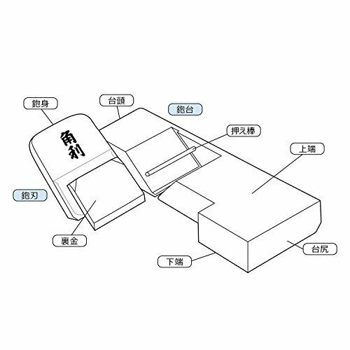 JAPANESE Wood Block Double Edge Plane 50mm Blade Kakuri NEW from Japan_5