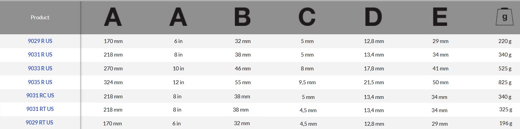 BAHCO 9033 R US Ergo X-Wide Adjustable Wrench 10 Inch Black Metal L270mm NEW_8