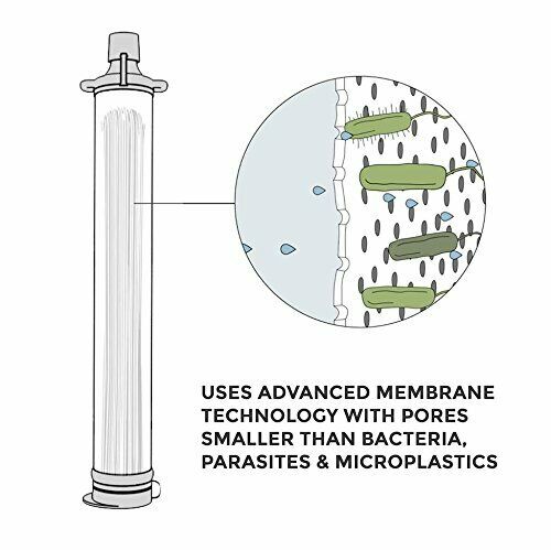 LifeStraw Life Straw portable water purifier 1000 liters can purify NEW_2