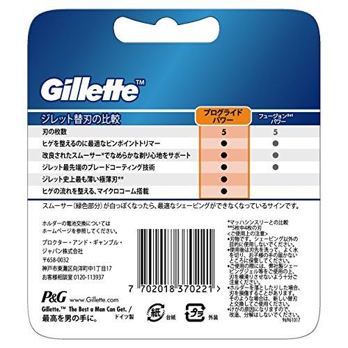Gillette Shaving Pro Glide Flex Ball Power Blade 8 Pieces NEW_2
