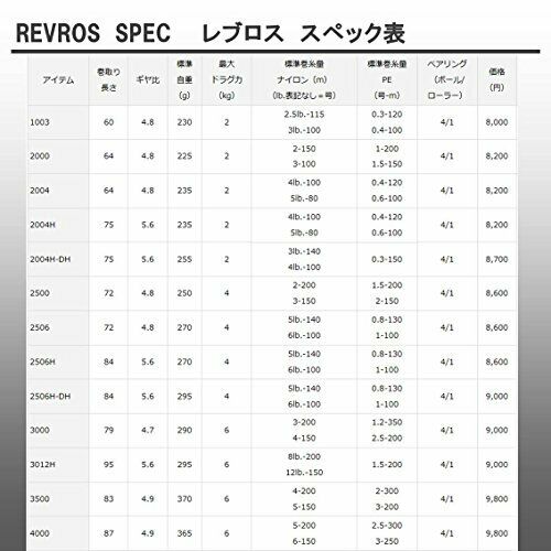 Daiwa Spinning Fishing Reels 15 REVROS 4000 NEW from Japan_5