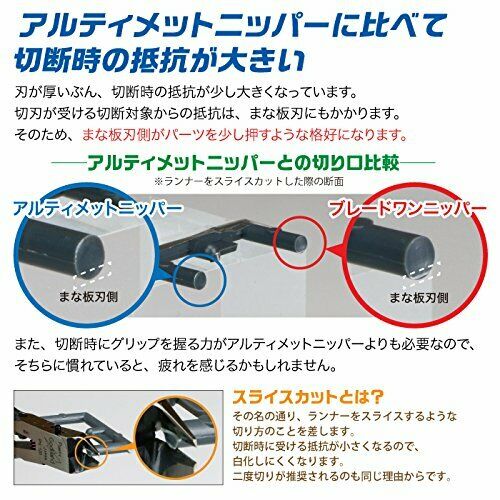 God Hand Blade One Nipper 5.0 Hobby Tool GH-PN-120 NEW from Japan_5