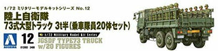 Aoshima JGSDF 73 Type Large Truck 3t Half (20s Figures Set) 1/72 Plastic Model_9