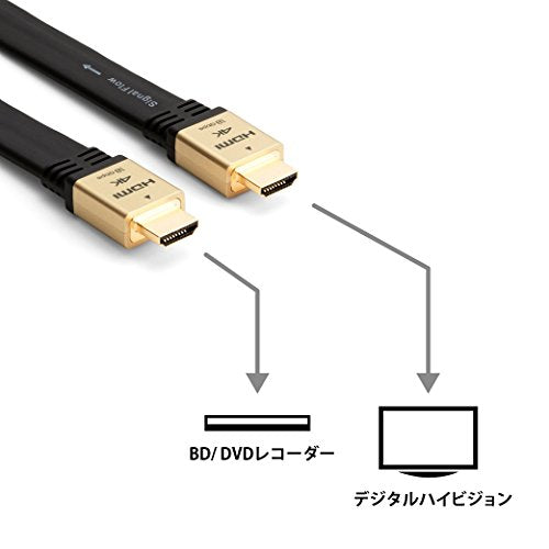 Panasonic High Speed HDMI Cable 4K Premium High Grade 1.0 m RP-CHKX10-K NEW_5