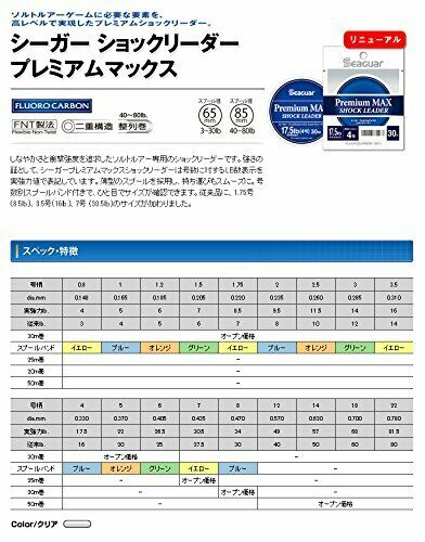 Kureha leader Seeger Premium Max shock leader 30m 14lb NEW from Japan_2