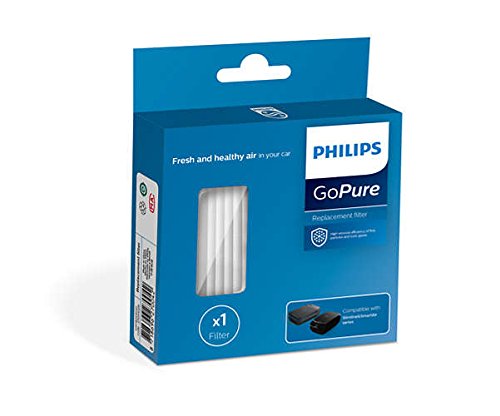 Philips Air Cleaner Filter Replacement Slimline230 GSF80X80X1 for GPSL23 8718696_3
