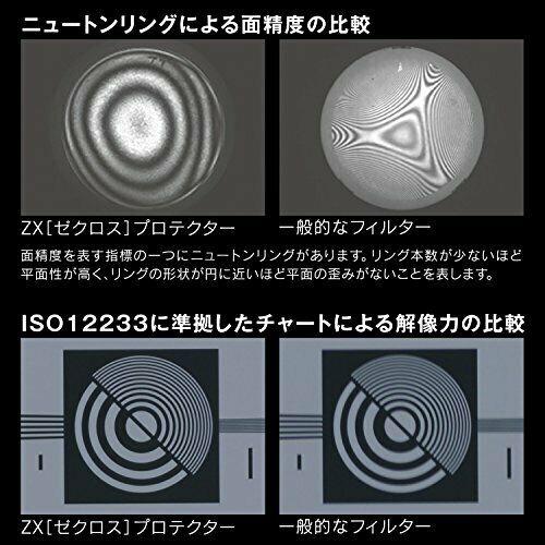 Kenko Lens Filter ZX Protector 67mm Water / Oil Repellent Coating Floating Frame_8