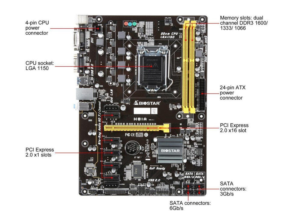 Biostar H81A lga1150 Intel H81 6 GPu Mining motherboard Cryptocurrency NEW_3
