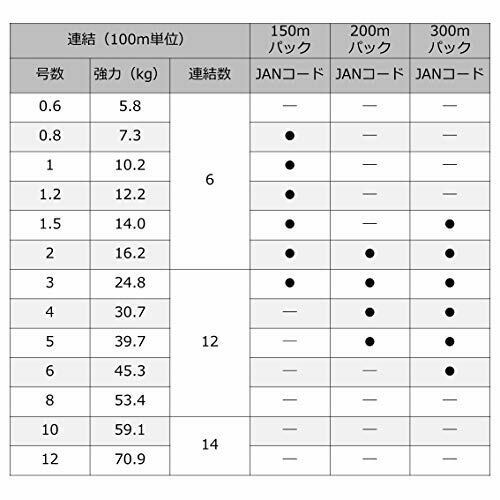 Daiwa PE Line UVF Mega Sensor 12 Braid EX+SI 200m #5/88lb 5-Colors NEW_2