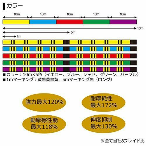 Daiwa PE Line UVF Mega Sensor 12 Braid EX+SI 300m #2/36lb 5-Colors NEW_5