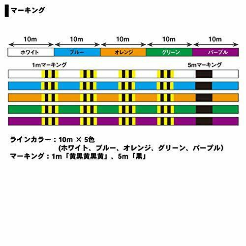 Daiwa PE Line UVF SALTIGA SENSOR 12 BRAID EX+Si 200M 1/22lb 5 Colors NEW_4