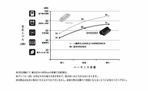 SUZUKI SHINOBIX SNB-20 with Silencer 10 hole Harmonica [C] from Japan_6