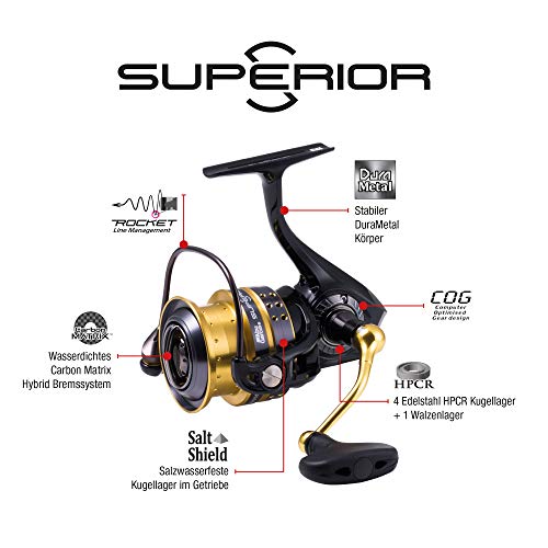 ABU Garcia 19 Superior 1000S Spinning Reel Nylon ‎1500953 Trout Unisex Adult NEW_2