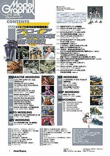 Dai Nihon Kaiga Monthly Model Graphix October 2020 Magazine NEW from Japan_2