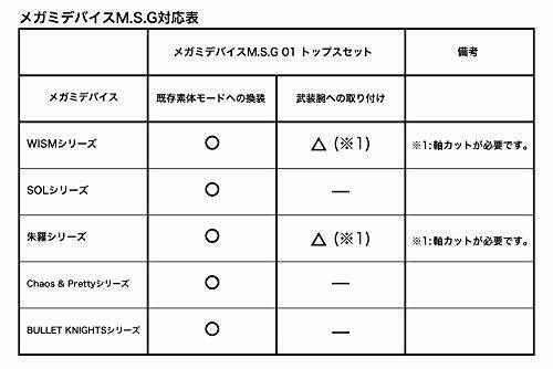 Megami Device M.S.G 01 Tops Set Skin Color B (Plastic model) NEW from Japan_4