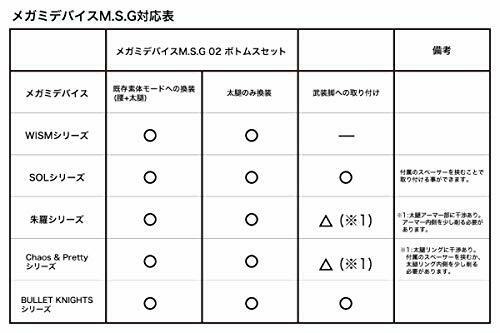 Megami Device M.S.G 02 Bottoms Set Skin Color A (Plastic model) NEW from Japan_5