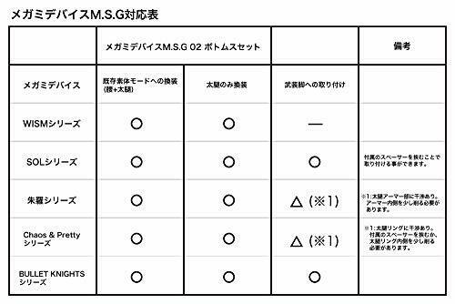 Megami Device M.S.G 02 Bottoms Set White (Plastic model) NEW from Japan_5