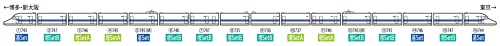 TOMIX N gauge JR N700 series N700S Tokaido / Sanyo Shinkansen extension set B_3