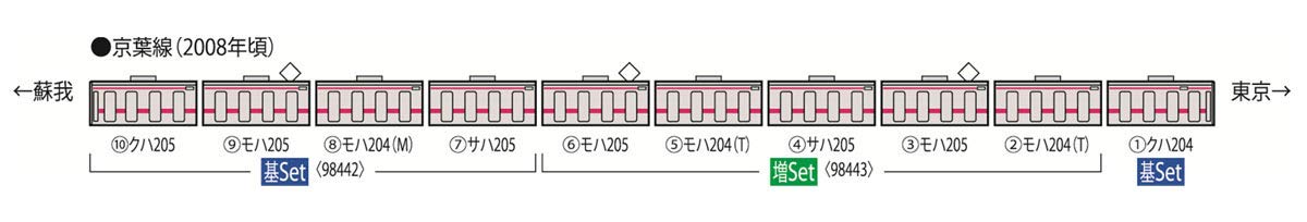 TOMIX N gauge JR 205 commuter train early car/Keiyo line extension set 98443 NEW_5