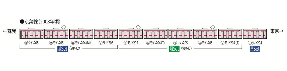 TOMIX N Gauge JR 205 Series Commuter Train Early Car/Keiyo Line Basic Set 98442_7