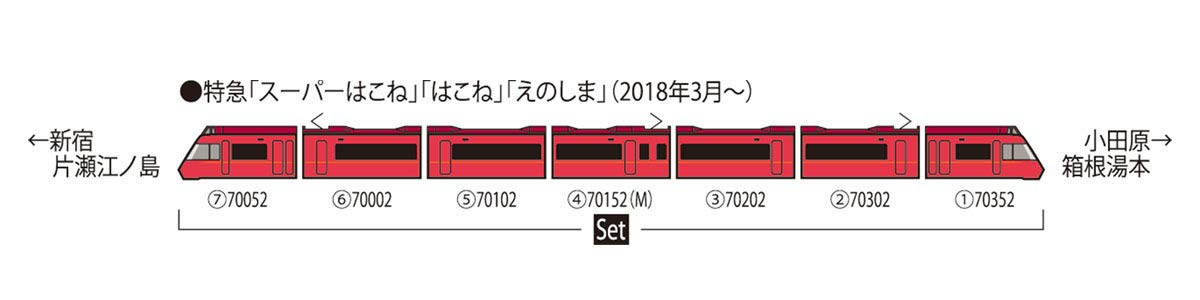 TOMIX N Gauge Odakyu Romancecar 70000 GSE 2nd Formation Set 98744 Railway Model_7