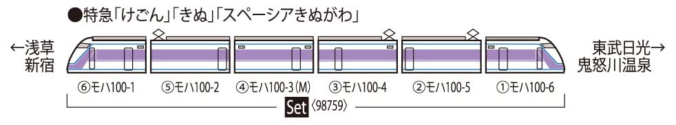 TOMIX N gauge Tobu 100 series Spacia Miyabi color set 98759 model railroad train_6