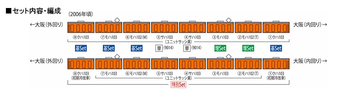 TOMIX N gauge JR 103 series commuter train JR West specifications Orange 98455_3