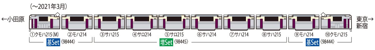 TOMIX N gauge JR 215 series secondary car basic set 98444 model railroad train_6