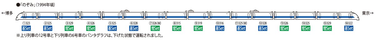 TOMIX N Gauge JR Series 300 0 Tokaido/Sanyo SHINKANSEN Late Add-On 8-Car 98776_3