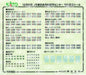 KATO N 12series passenger car JR East Takasaki rollingstock center 7-car 10-1720_6