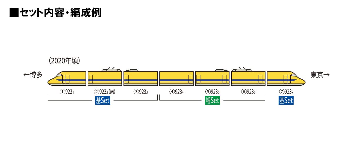 TOMYTEC 98480 N Gauge 923 Shinkansen Electric Rail Doctor Yellow Basic 4-cars_6