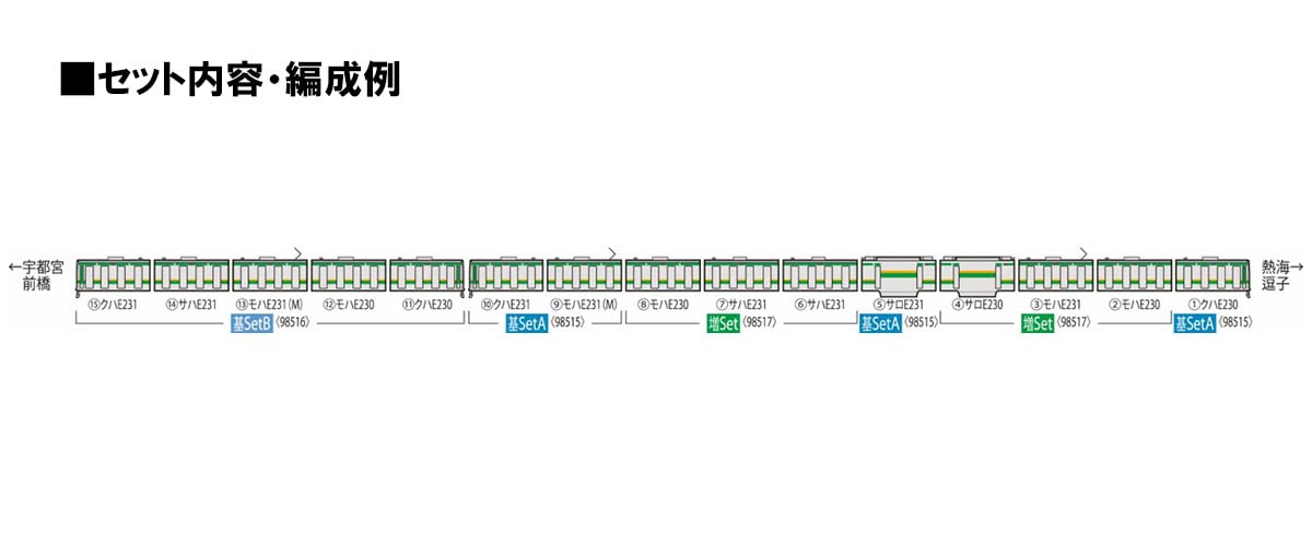 Tomix N gauge E231-1000 Tokaido Line/Renewaled Design Basic 5-Car Set B 98516_3